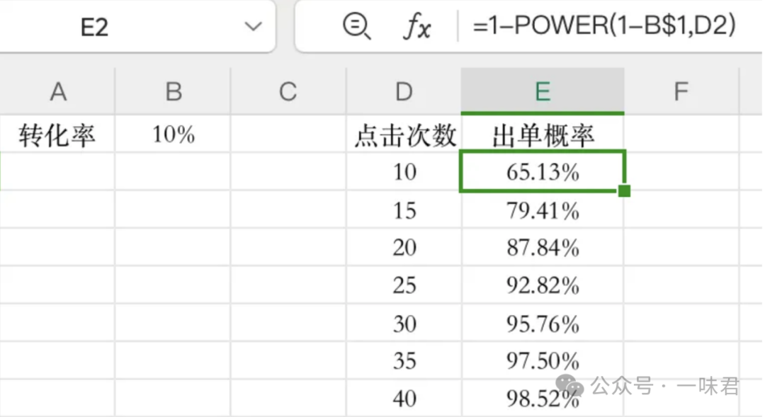 你绝对想不到的广告否词操作，大幅节省你的广告支出！