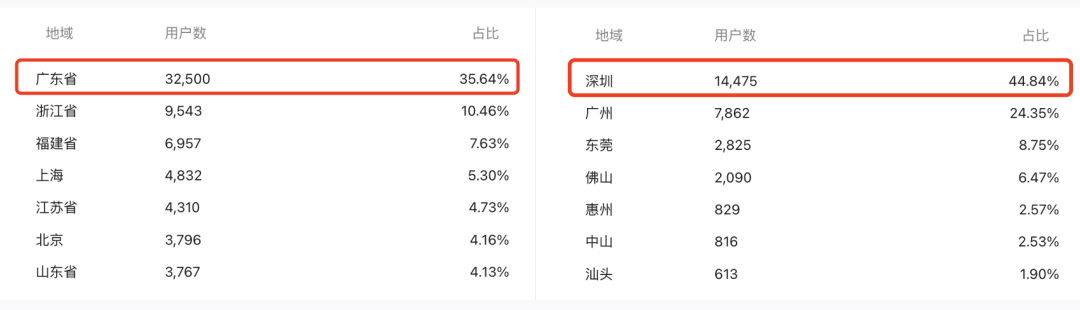 TikTok每月观察丨做TikTok，一定要去深圳（2024年6月）