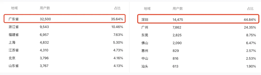 TikTok每月观察丨做TikTok,一定要去深圳(2024年6月)