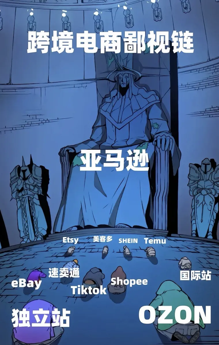 发生质变的跨境电商,下半年充满了无限想象力。。。