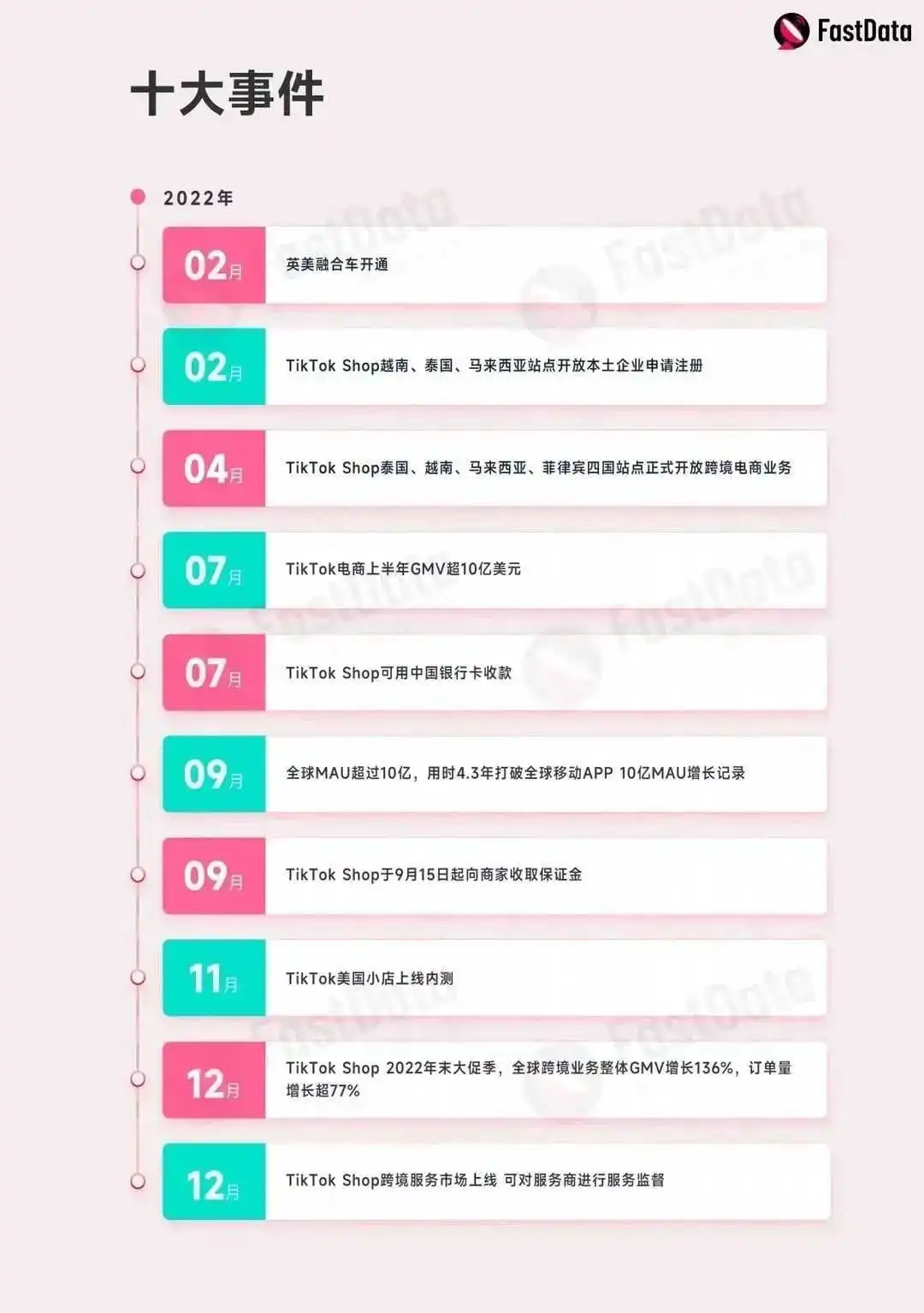 TikTok美国带货直播单场将突破500万美金，东南亚单日GMV有望突破1亿美金！2024上半年TikTok白皮书重磅发布