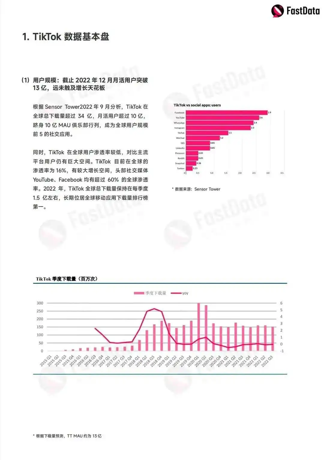 TikTok美国带货直播单场将突破500万美金，东南亚单日GMV有望突破1亿美金！2024上半年TikTok白皮书重磅发布