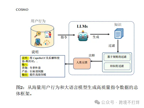 如何利用AI工具做COSMO算法埋词