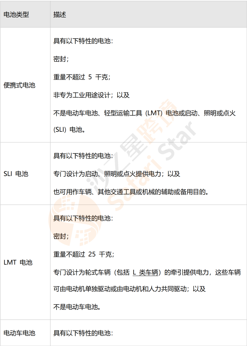 一文带你了解即将发布的【生产者责任延伸欧盟电池法规】