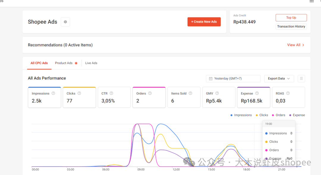 Shopee新版广告0.03投产怎么破？