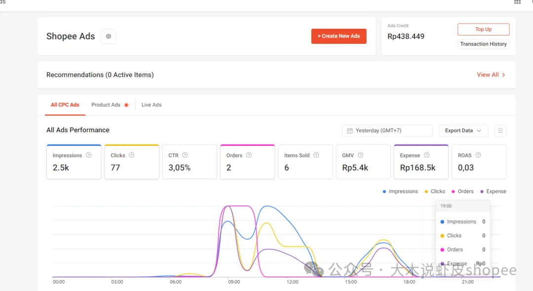 Shopee新版广告0.03投产怎么破?