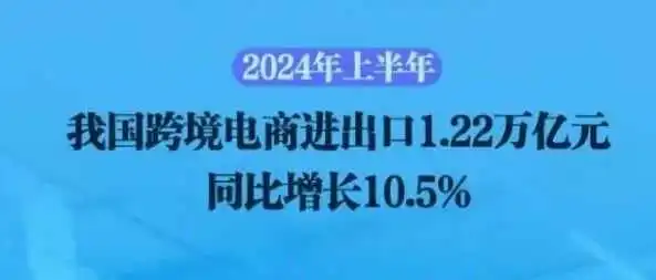 势不可挡!2024上半年中国跨境电商总额破1.2万亿元!