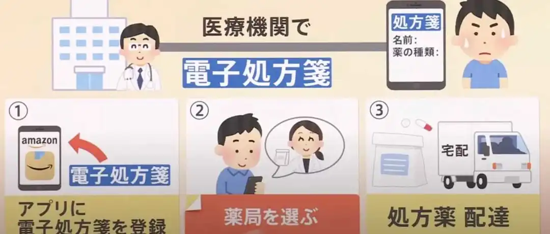 日本亚马逊再扩业务版图,在线贩卖处方药