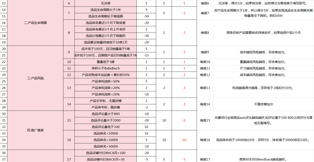 七段式维度调研分值风险评估表