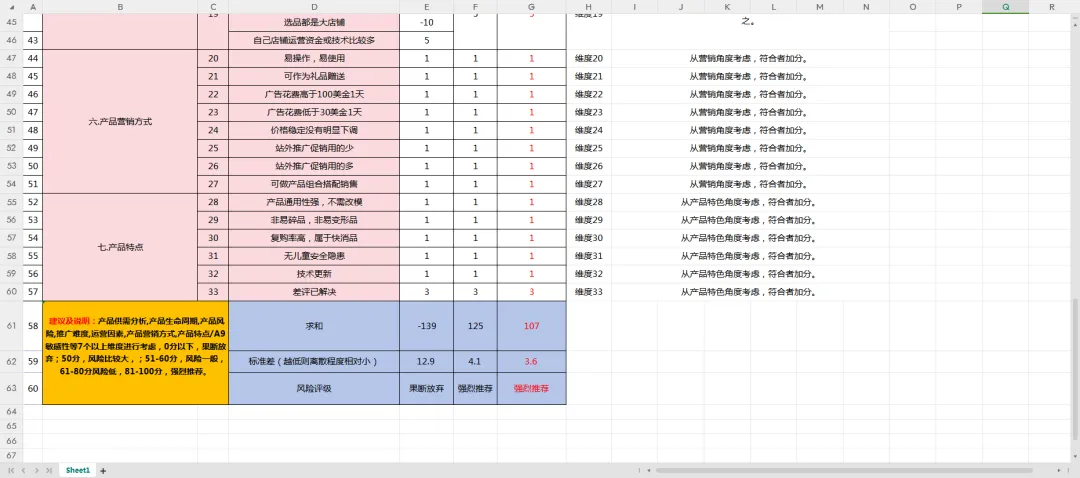 七段式维度调研分值风险评估表
