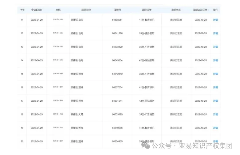 卖爆全球的《黑神话:悟空》周边产品到底怎么卖不侵权？