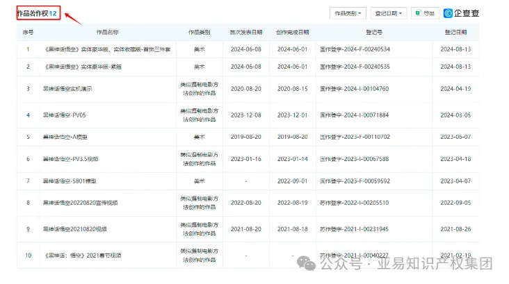 卖爆全球的《黑神话:悟空》周边产品到底怎么卖不侵权？