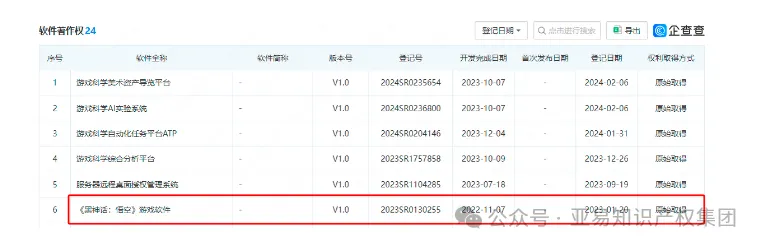 卖爆全球的《黑神话:悟空》周边产品到底怎么卖不侵权？