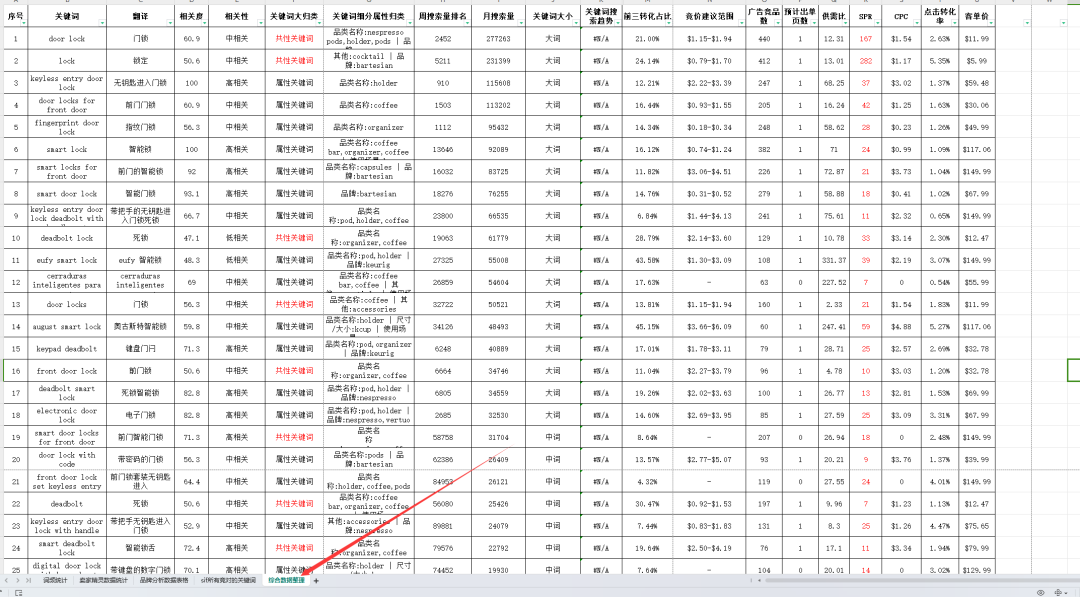 输出高质量亚马逊链接的最佳实战技巧