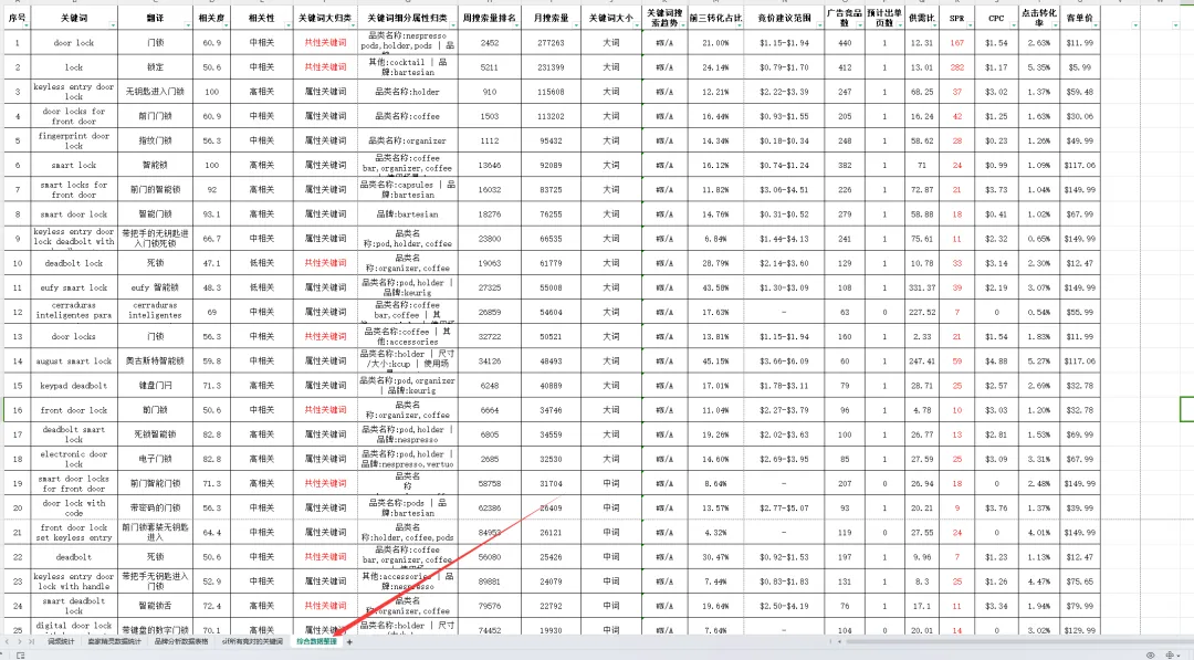 输出高质量亚马逊链接的最佳实战技巧