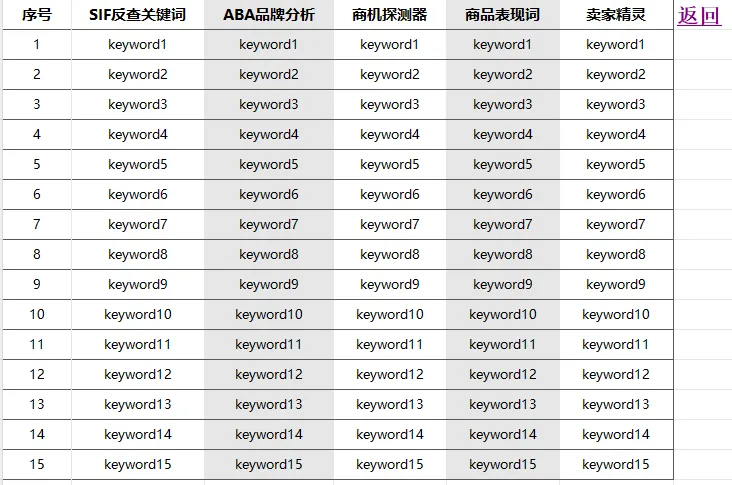 输出高质量亚马逊链接的最佳实战技巧