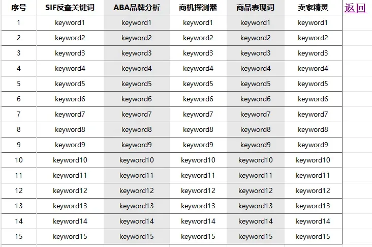 输出高质量亚马逊链接的最佳实战技巧