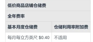 亚马逊低价商店或11月上线，细节曝光；亚马逊将调整大件商品退货政策