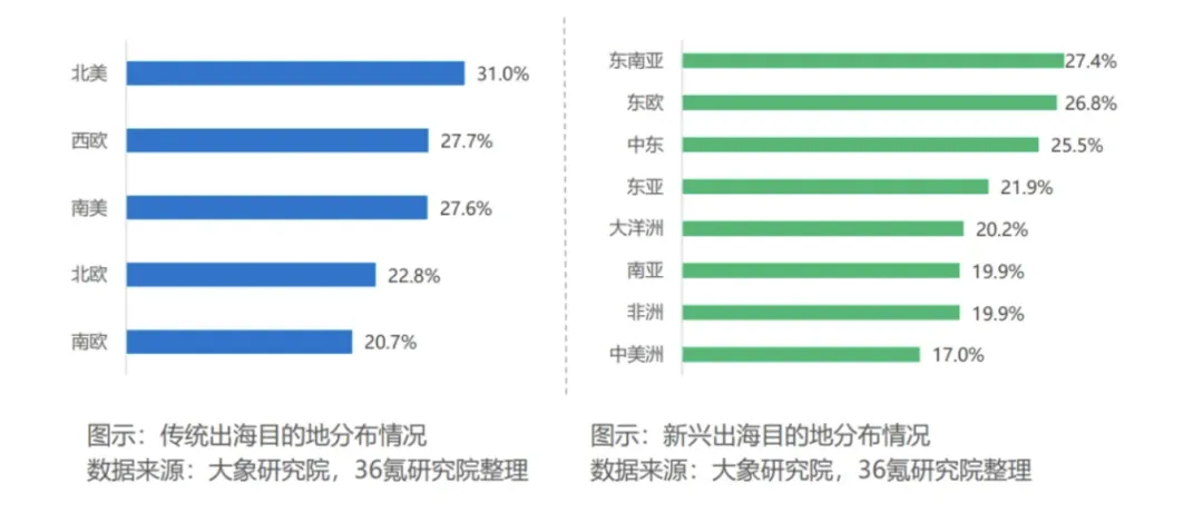 出海1年,称霸东南亚市场!TikTok捧火的国货清洁品牌,狂卖200万美金的秘诀