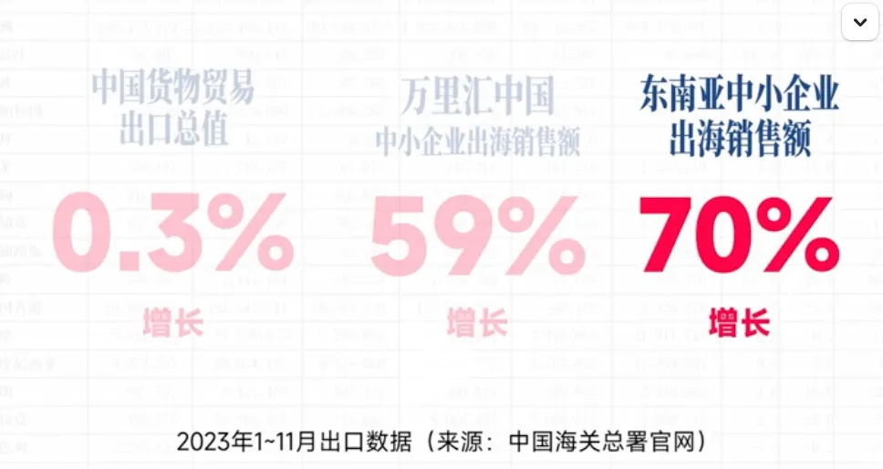 出海1年,称霸东南亚市场!TikTok捧火的国货清洁品牌,狂卖200万美金的秘诀