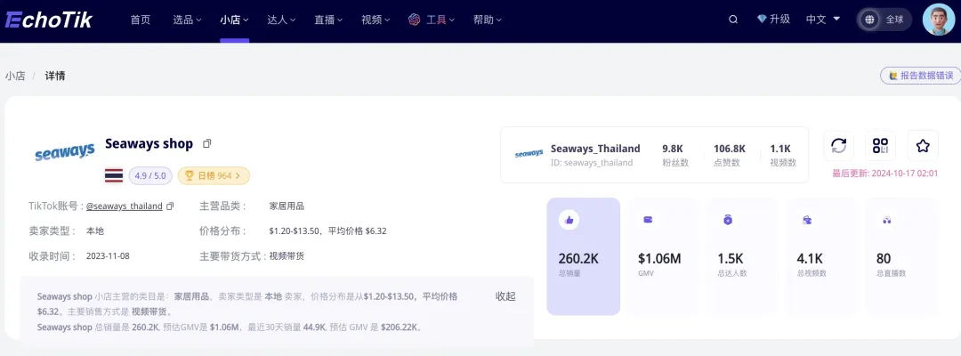出海1年,称霸东南亚市场!TikTok捧火的国货清洁品牌,狂卖200万美金的秘诀
