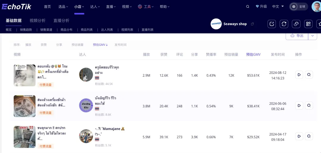 出海1年,称霸东南亚市场!TikTok捧火的国货清洁品牌,狂卖200万美金的秘诀