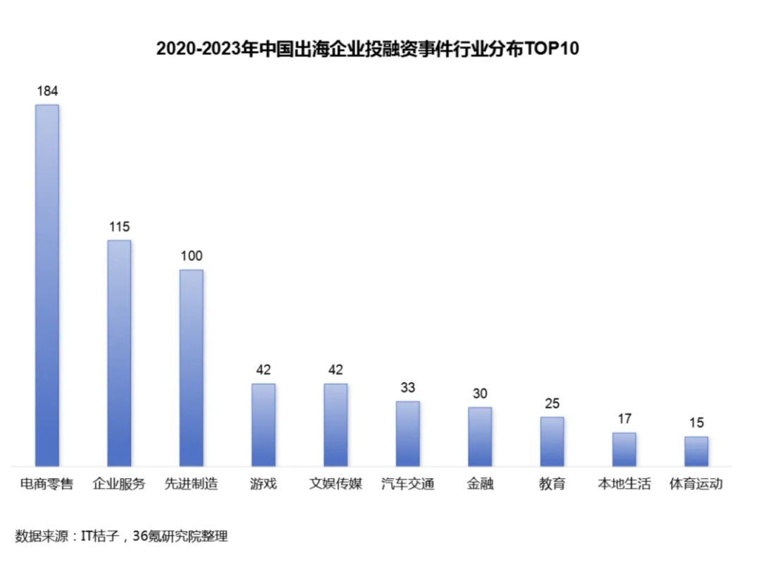 出海1年，称霸东南亚市场！TikTok捧火的国货清洁品牌，狂卖200万美金的秘诀