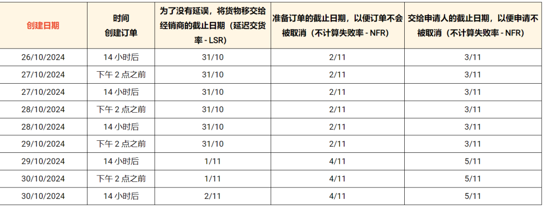 台风“谭美”侵袭越南，Shopee延长出货时间；马来启动电商佣金审查，Shopee等平台将受检