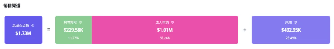 自带NFC的手环竟在美国大受欢迎,成为百万销售额的最大功臣!