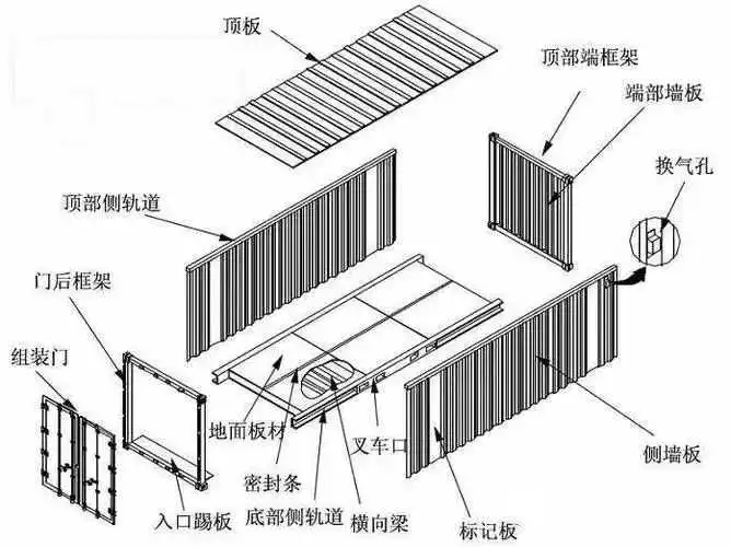 实用贴丨集装箱知多少