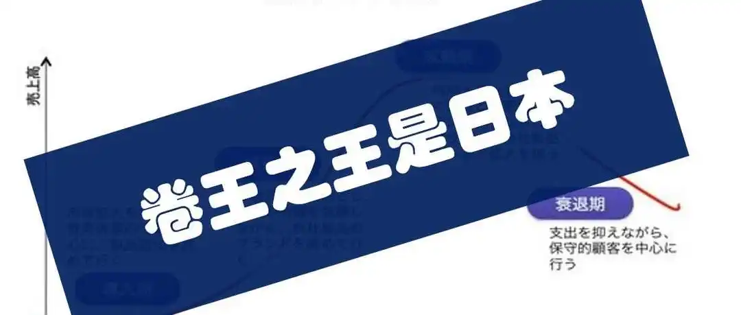 若论“卷王之王”,日本当仁不让!我们的“价格战”还在初级阶段呢!