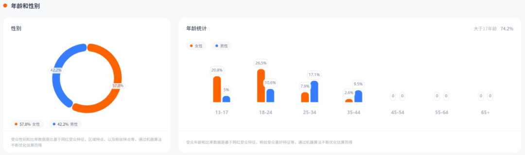 海外红人营销| 海底捞出海成功秘籍：本土化策略与红人营销的双向突破