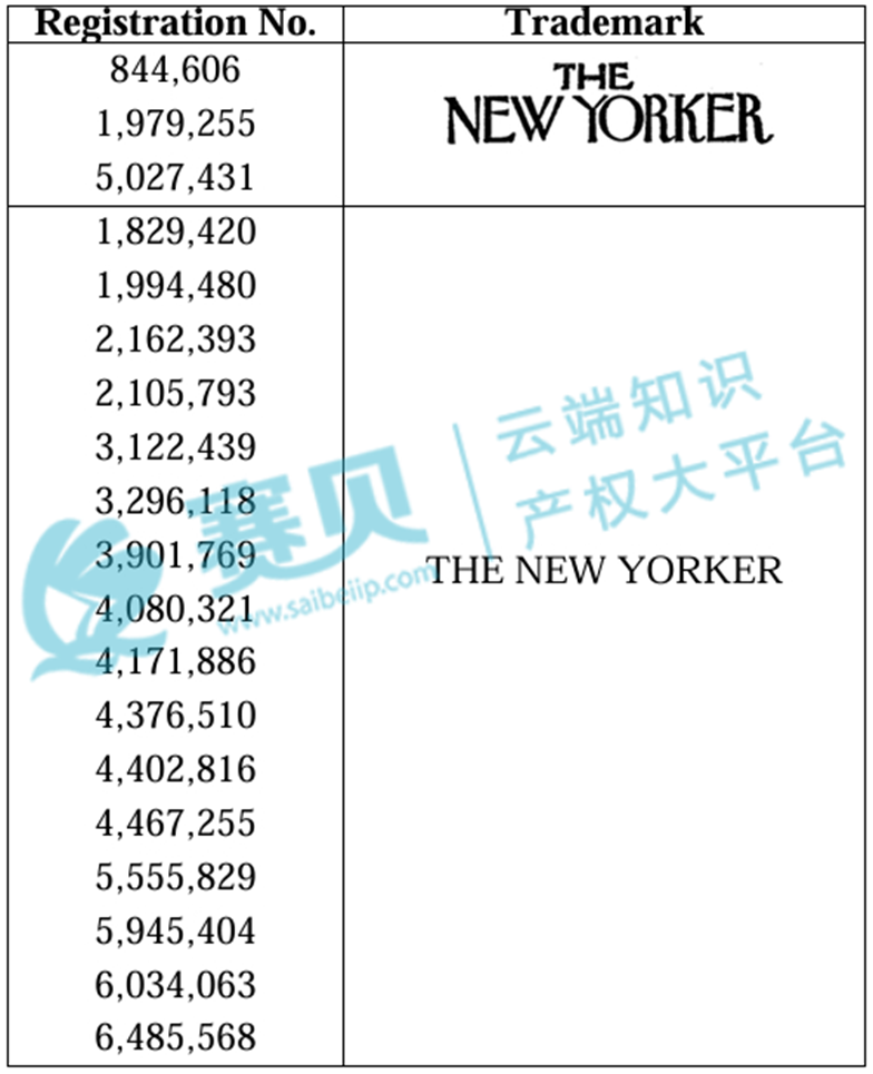 【24-cv-5452】The New Yorker杂志TRO商标维权，跨境卖家请注意避雷！已批准PI初步禁令！