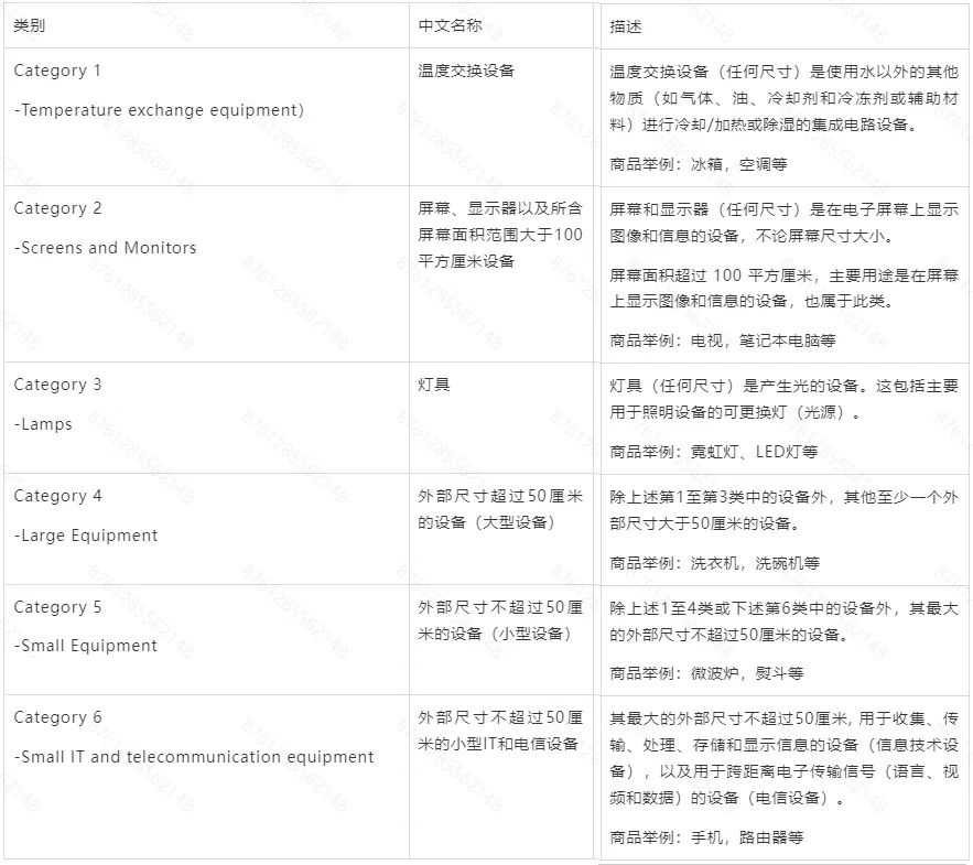 Temu平台德国生产者责任延伸（EPR）合规—德国电气和电子设备合规指引