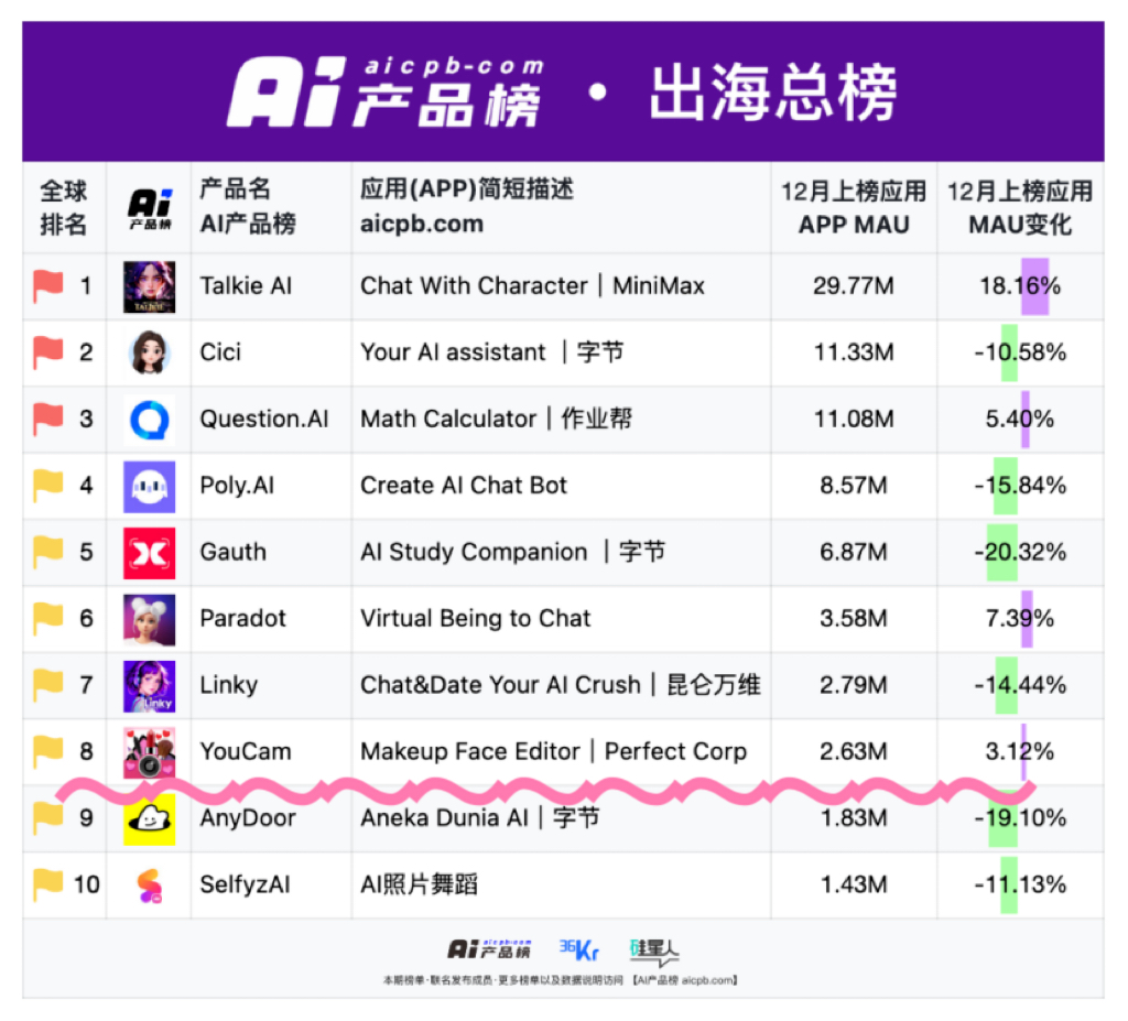 中国互联网出海一周头条 我们一起看真相聊大事儿 | 白鲸出品346期