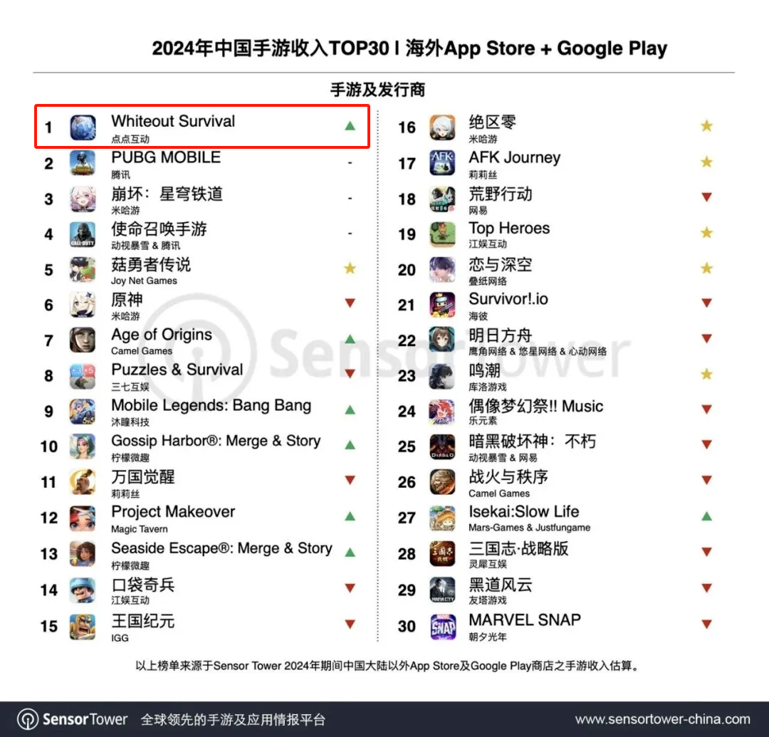 中国互联网出海一周头条 我们一起看真相聊大事儿 | 白鲸出品346期