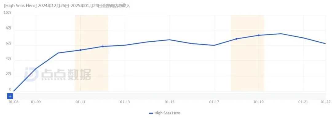 中国互联网出海一周头条 我们一起看真相聊大事儿 | 白鲸出品346期