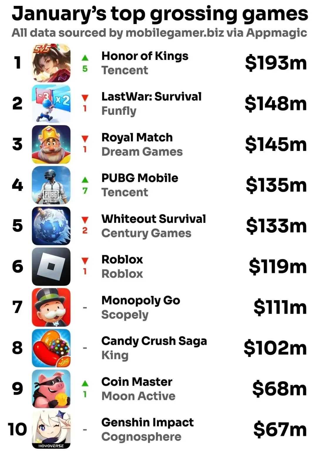 中国互联网出海一周头条 我们一起看真相聊大事儿 | 白鲸出品346期