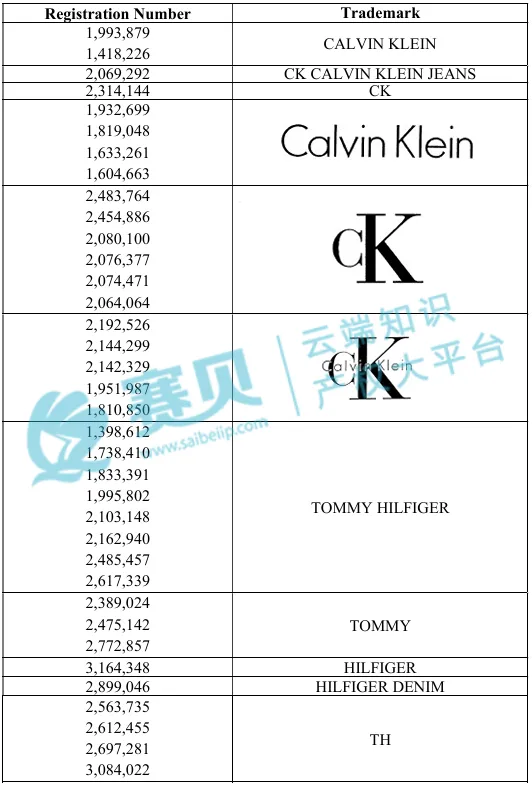 【25-cv-1585】服装品牌Tommy Hilfiger和CK TRO商标维权,跨境卖家请注意避雷!未开始冻结账户资金!