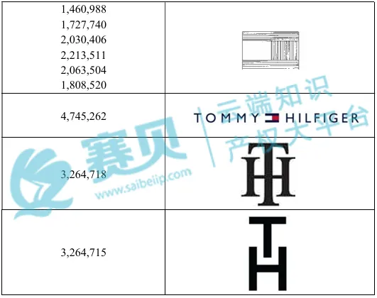 【25-cv-1585】服装品牌Tommy Hilfiger和CK TRO商标维权,跨境卖家请注意避雷!未开始冻结账户资金!