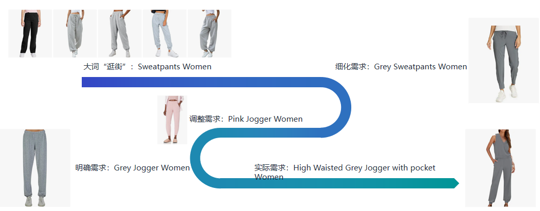 80%卖家踩坑!为什么你的高客单非标品卖不动?学会用视频“花式”广告击穿流量