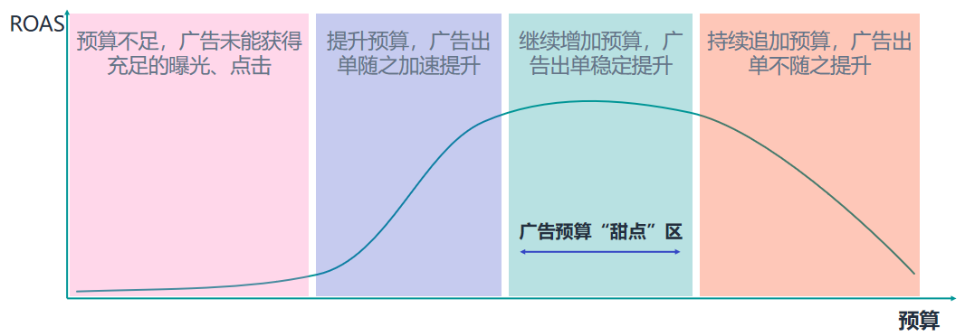 80%卖家踩坑!为什么你的高客单非标品卖不动?学会用视频“花式”广告击穿流量