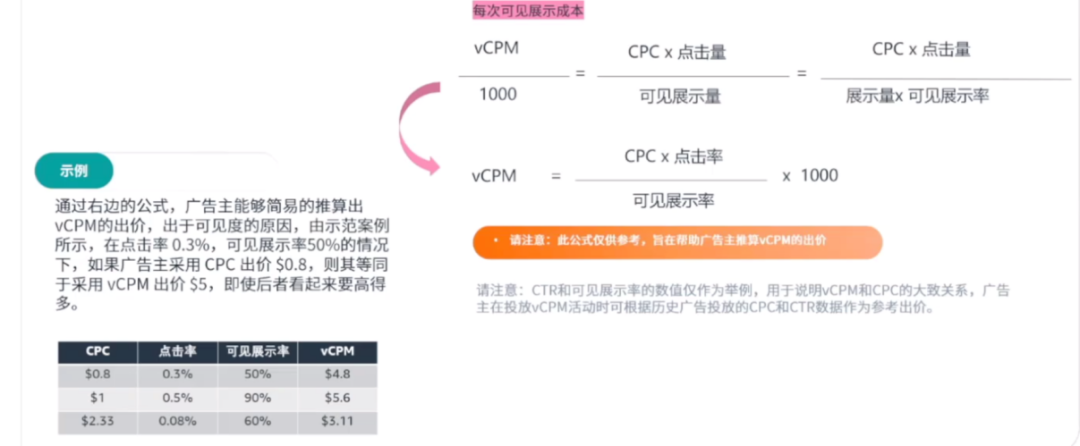 80%卖家踩坑!为什么你的高客单非标品卖不动?学会用视频“花式”广告击穿流量