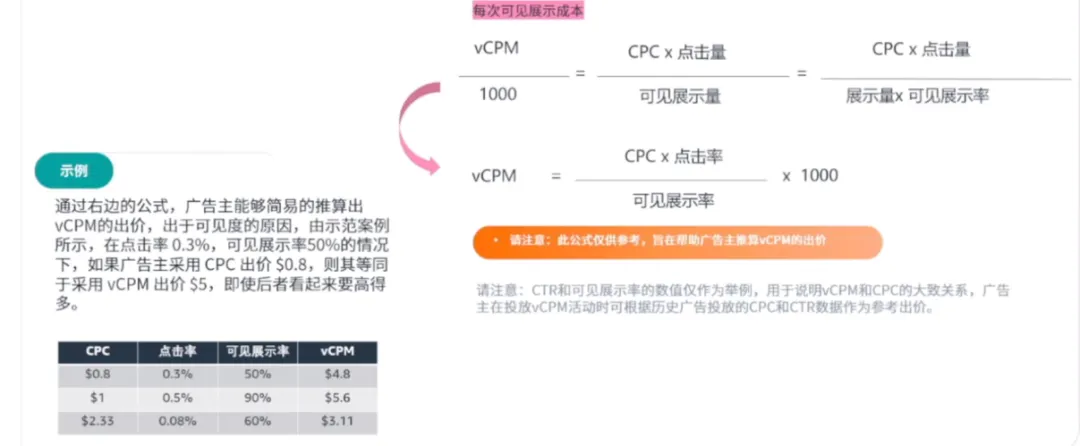 80%卖家踩坑！为什么你的高客单非标品卖不动？学会用视频“花式”广告击穿流量