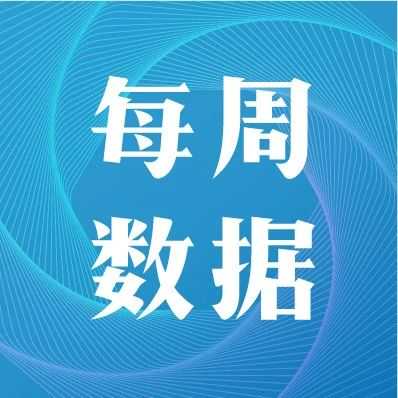 上海现货运价下跌或是预示着航空货运电商业务量的趋势！