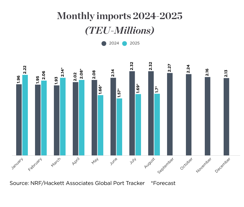april_2025_monthly_port_tracker.png