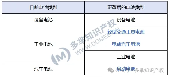 电池类别变化-翻译_水印.png