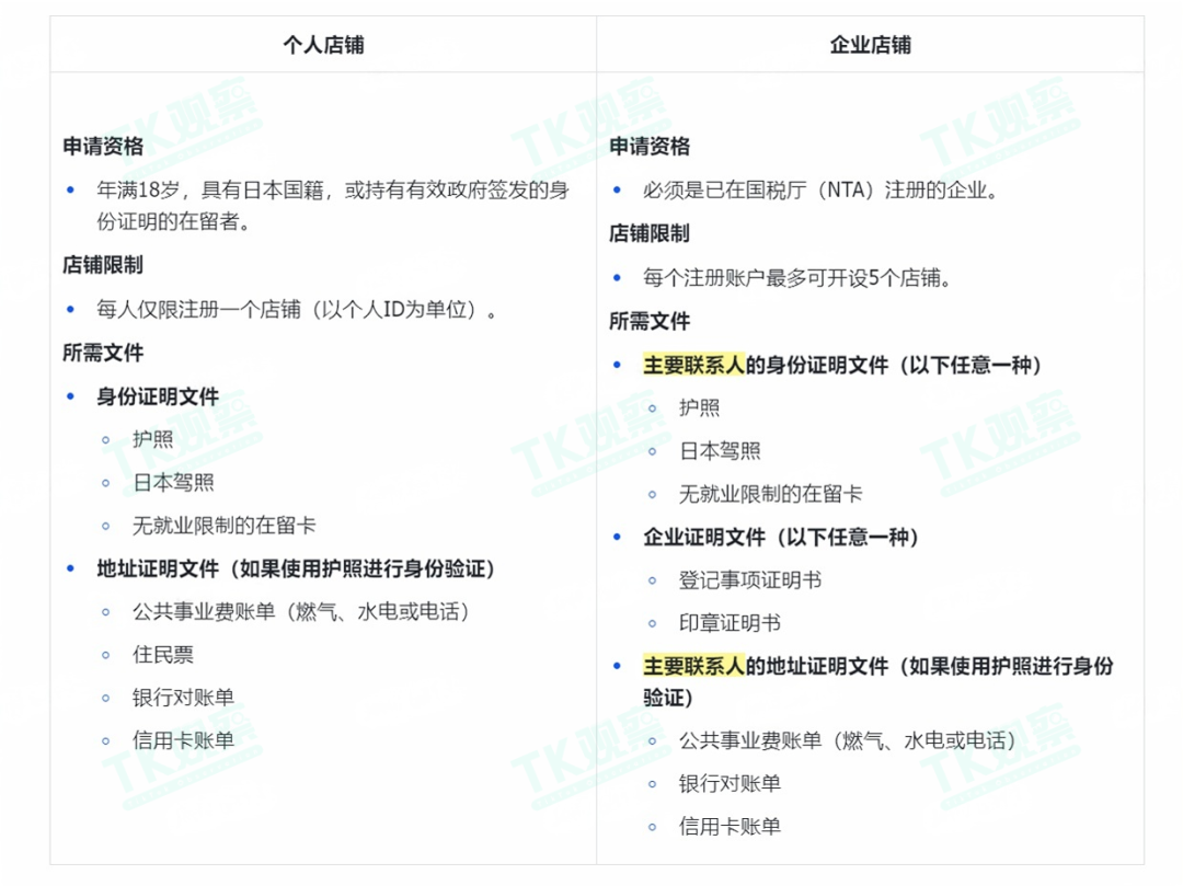TK观察丨TikTok日本电商的机会在哪