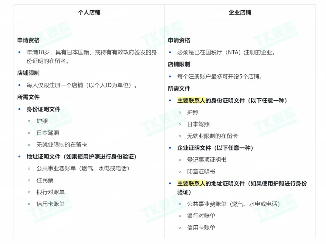 TK观察丨TikTok日本电商的机会在哪