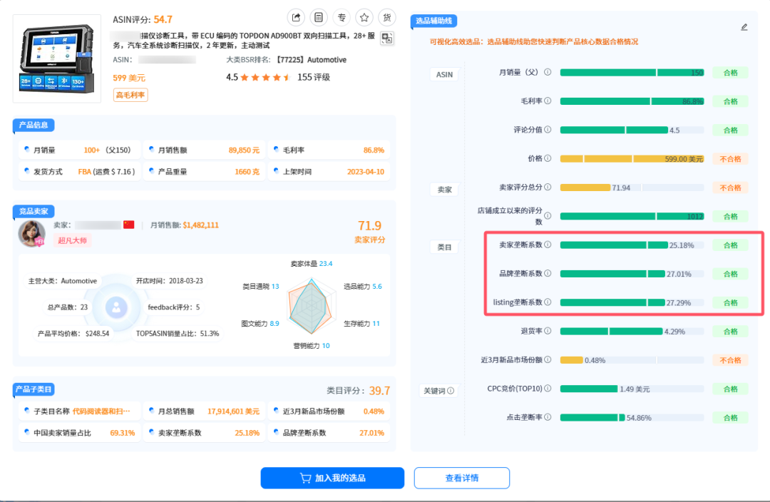 90%卖家不知道的选品陷阱:为什么说在亚马逊打狗要看主人?